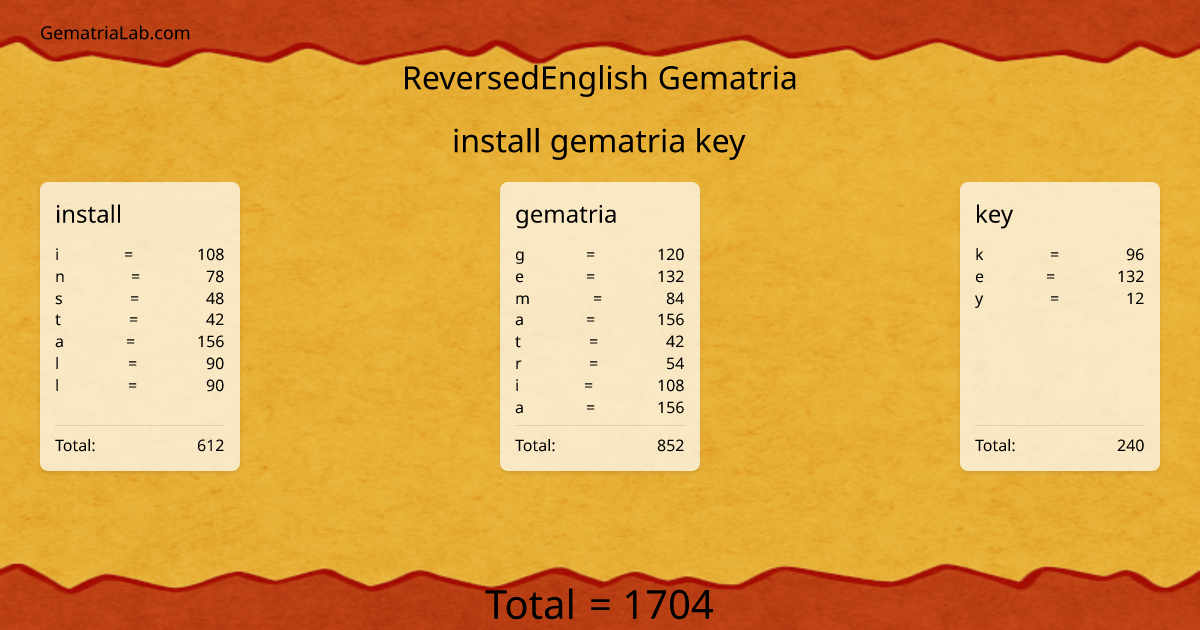 install gematria key in reversedEnglish Gematria